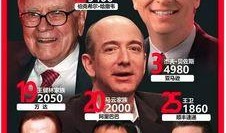 中国富豪爆料新闻最新情况,揭秘财富背后的惊人内幕