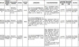 南头镇最新爆料案件名单