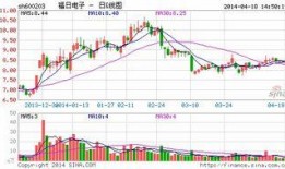 福日电子代工最新爆料,揭秘行业动态与技术创新